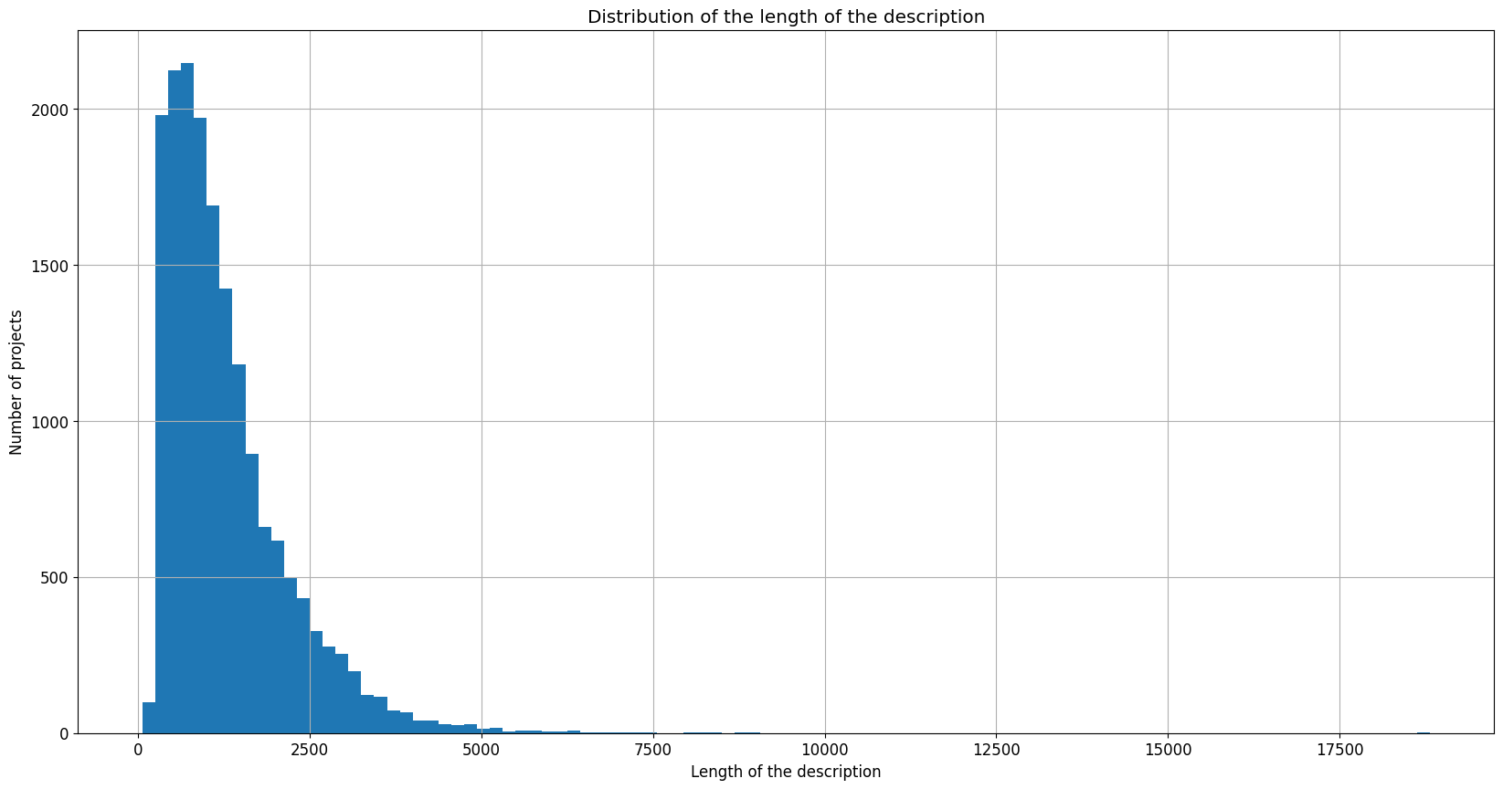 Description text length