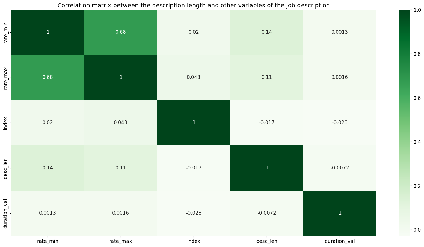 Correlation length with other variables