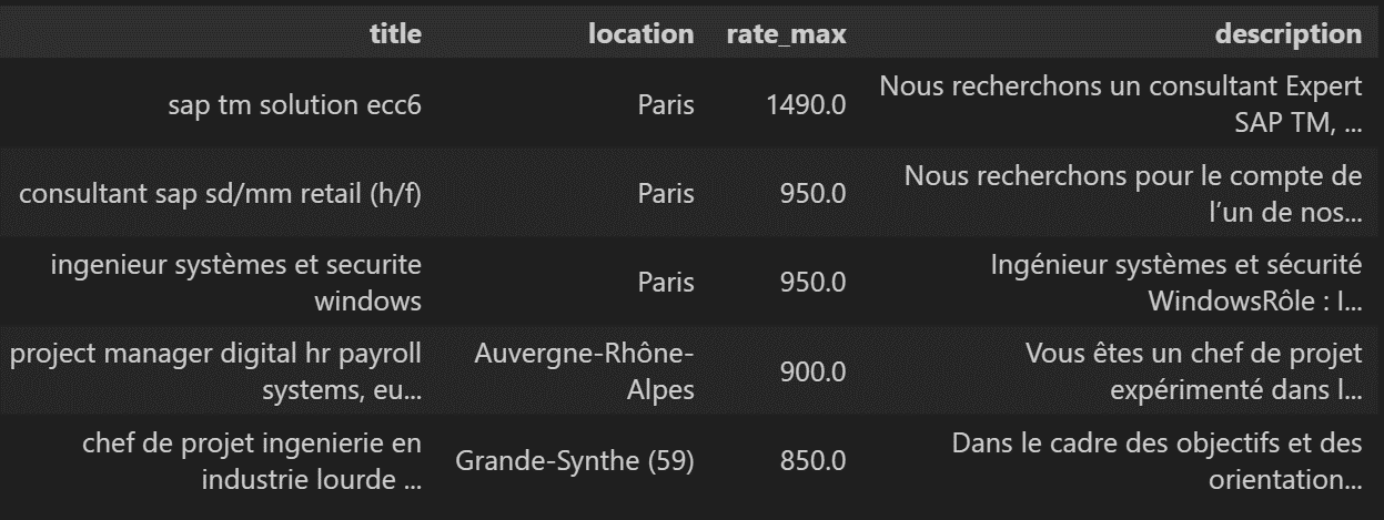 Top 5 max rates