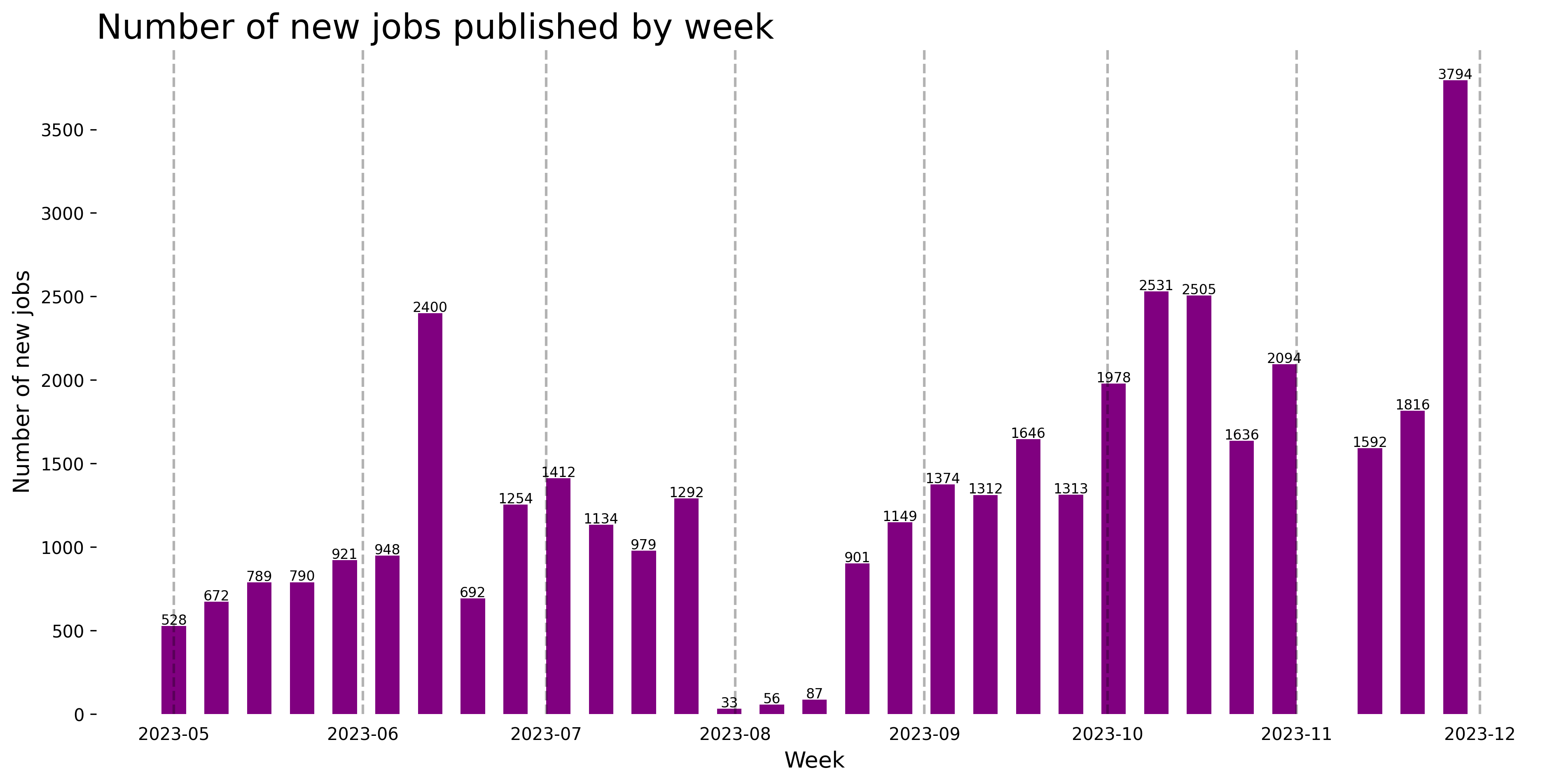 Demand Trajectory