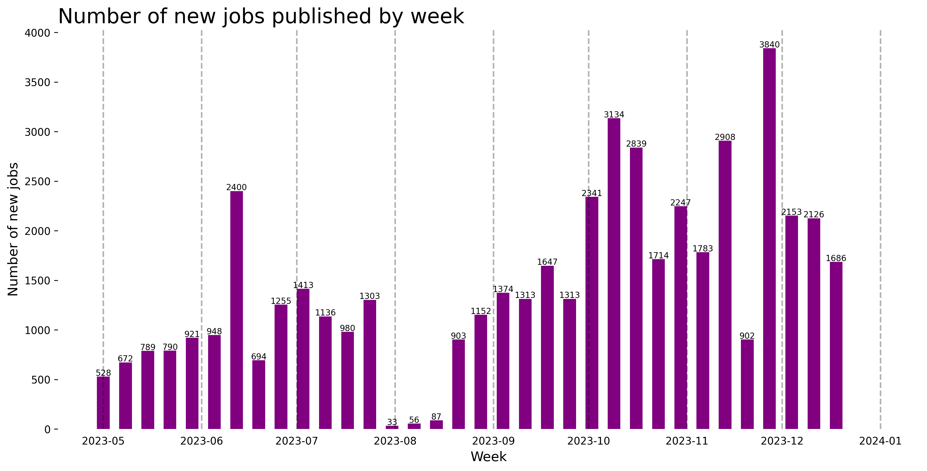 Demand Trajectory