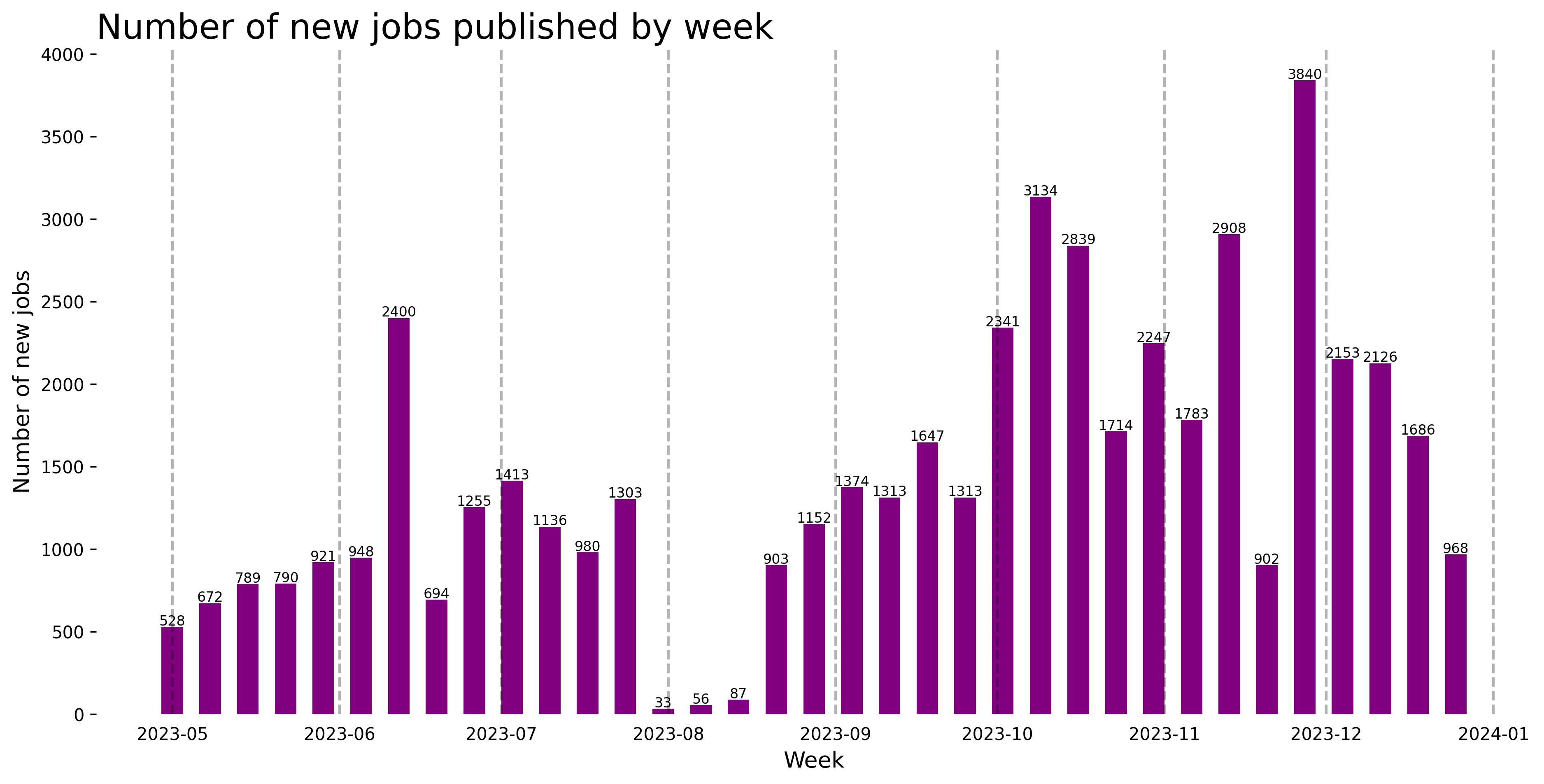 Demand Trajectory