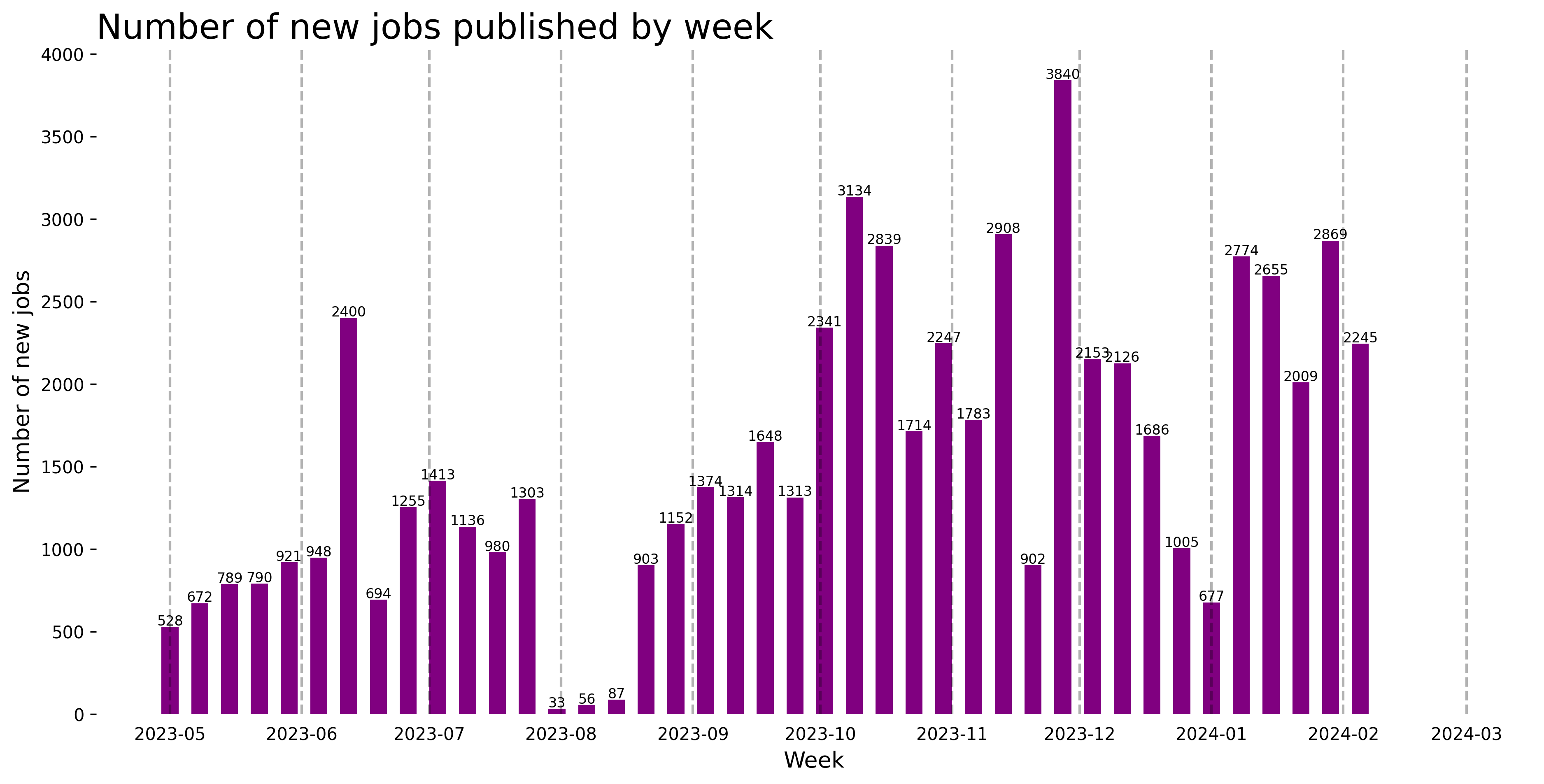 Demand Trajectory