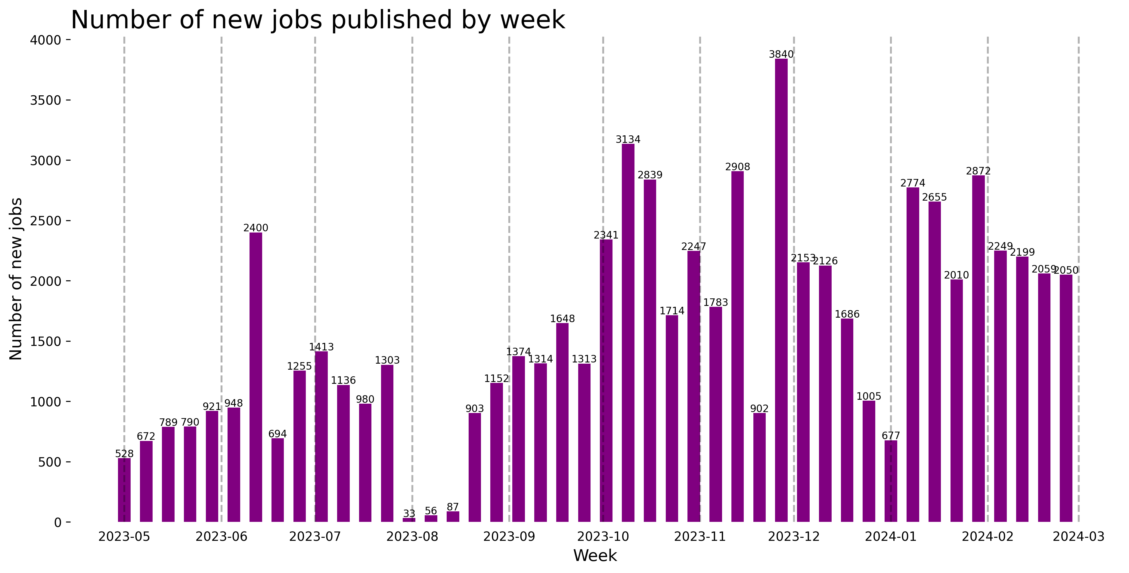 Demand Trajectory