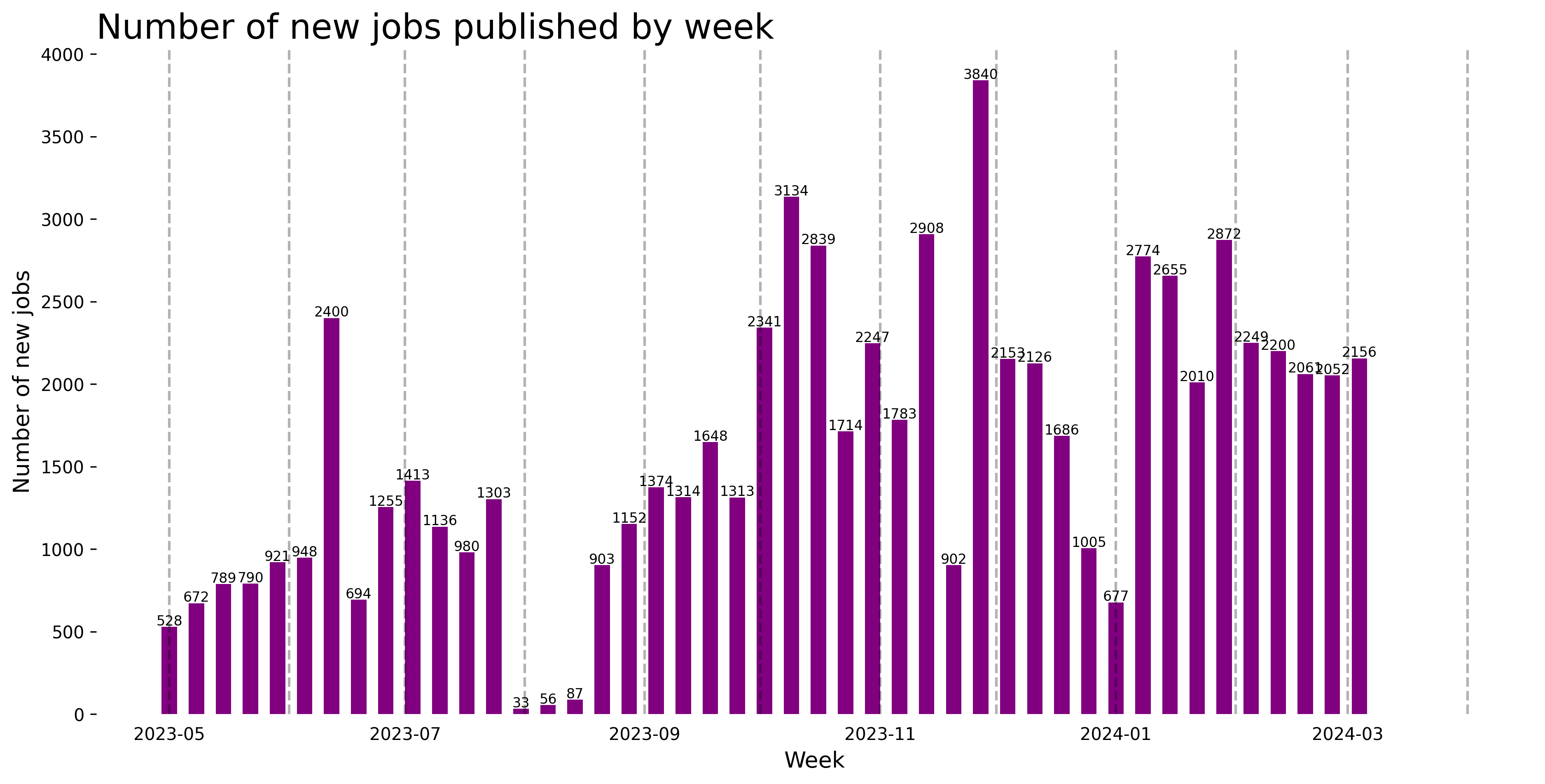 Demand Trajectory