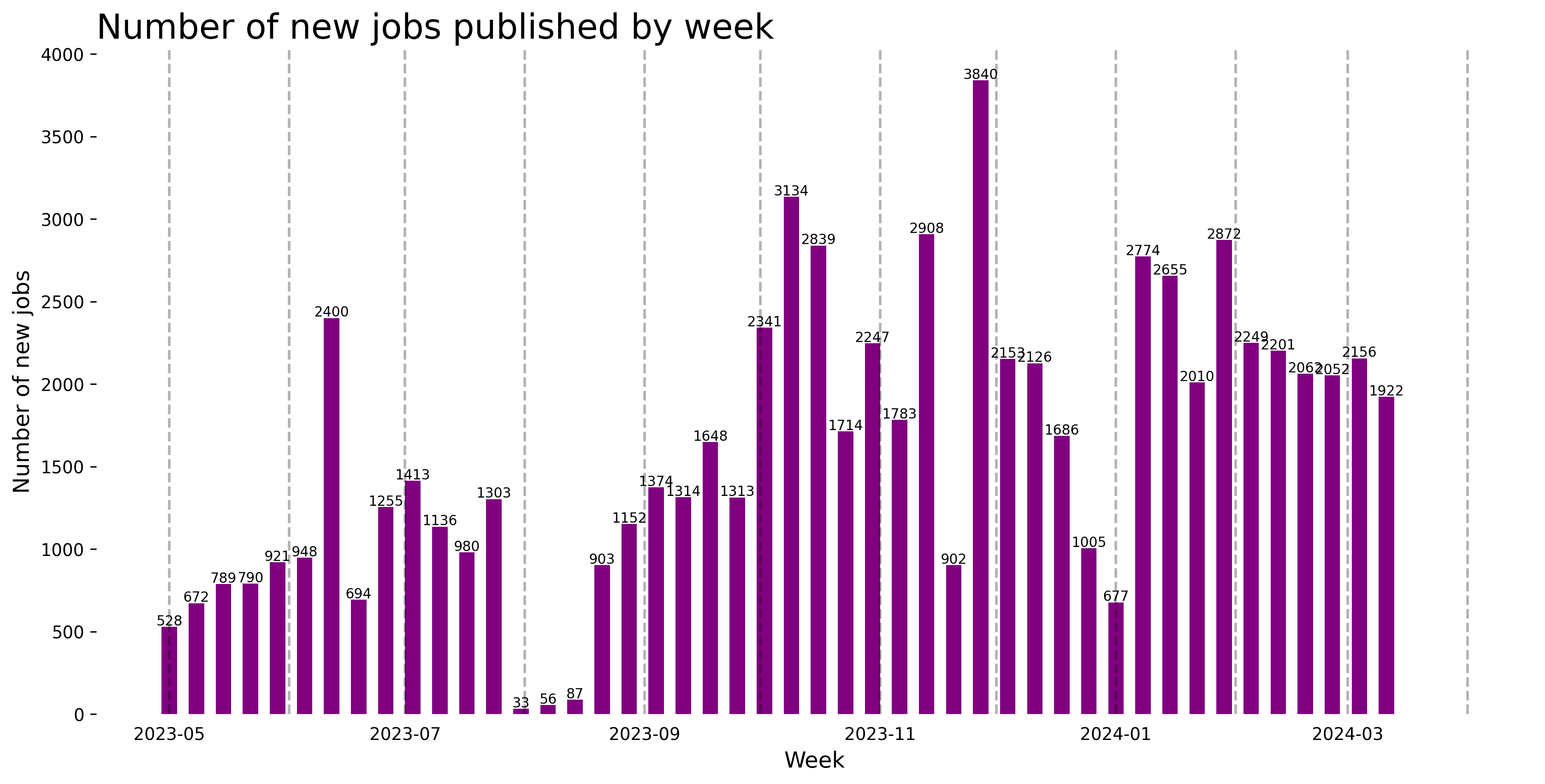 Demand Trajectory