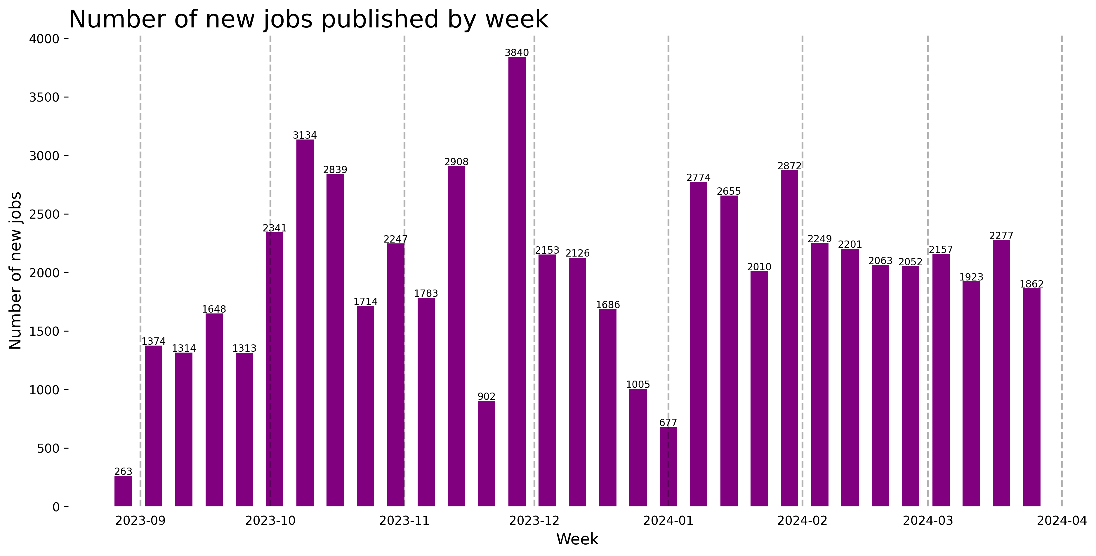 Demand Trajectory