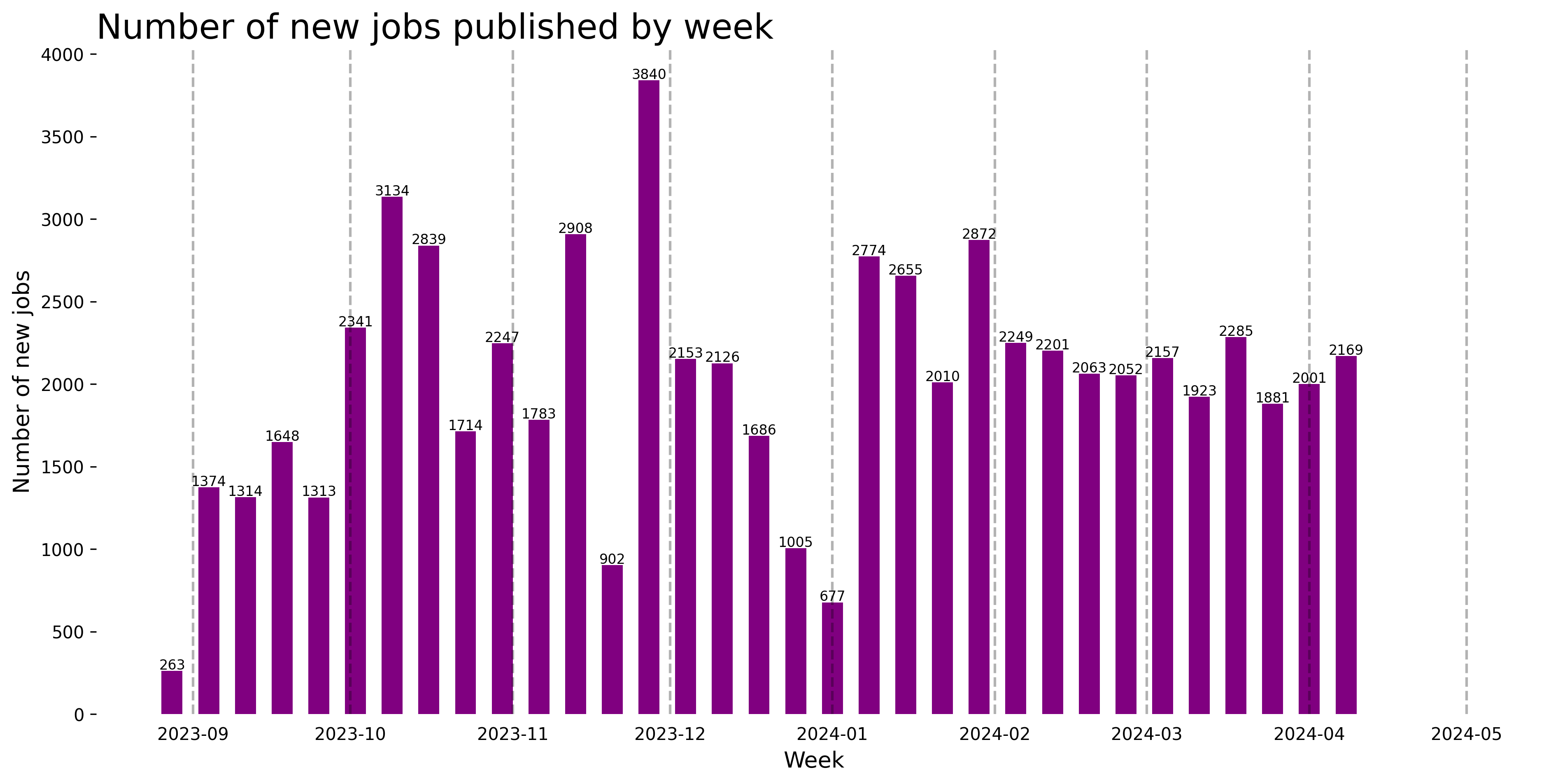 Demand Trajectory