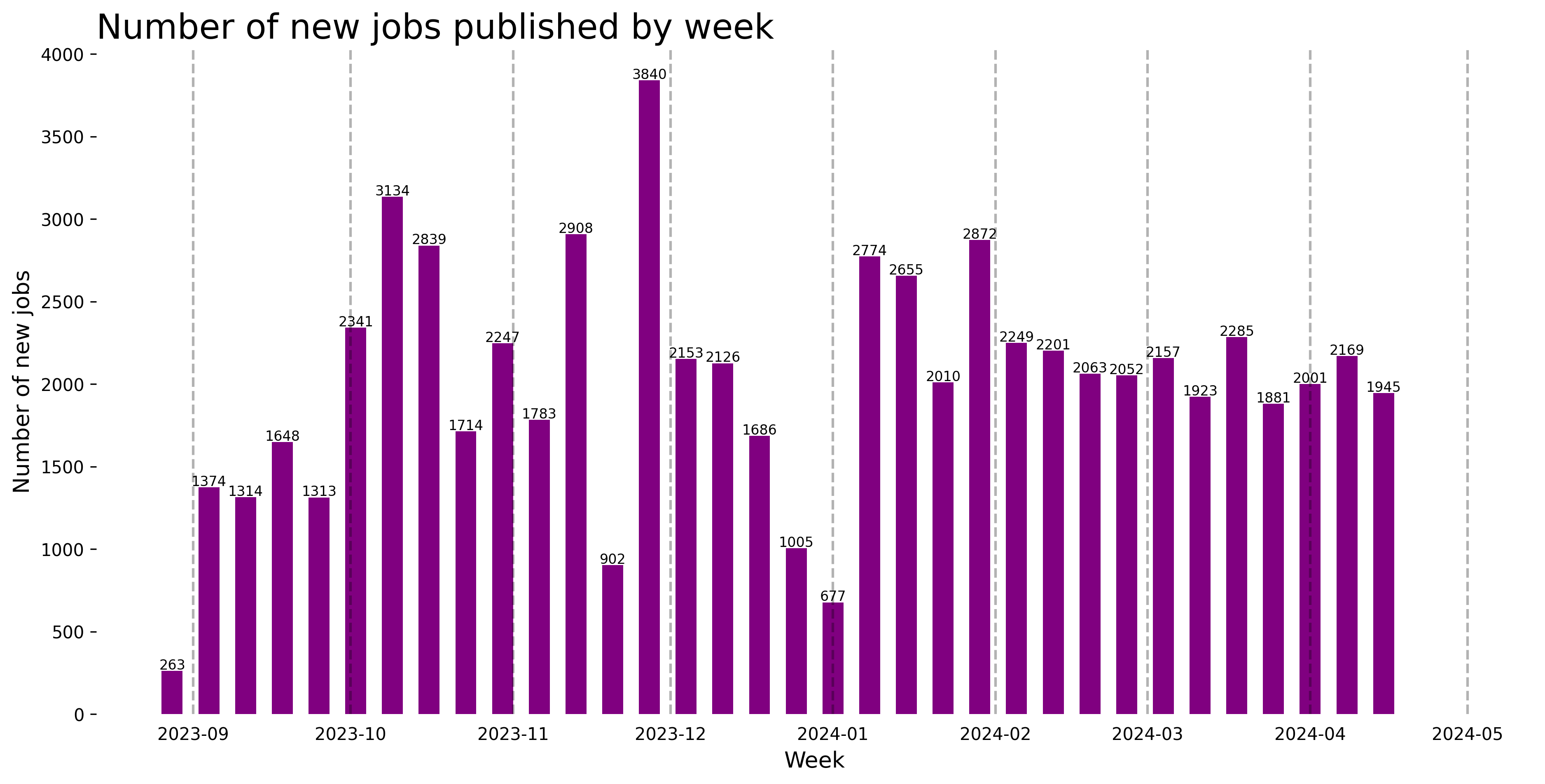 Demand Trajectory