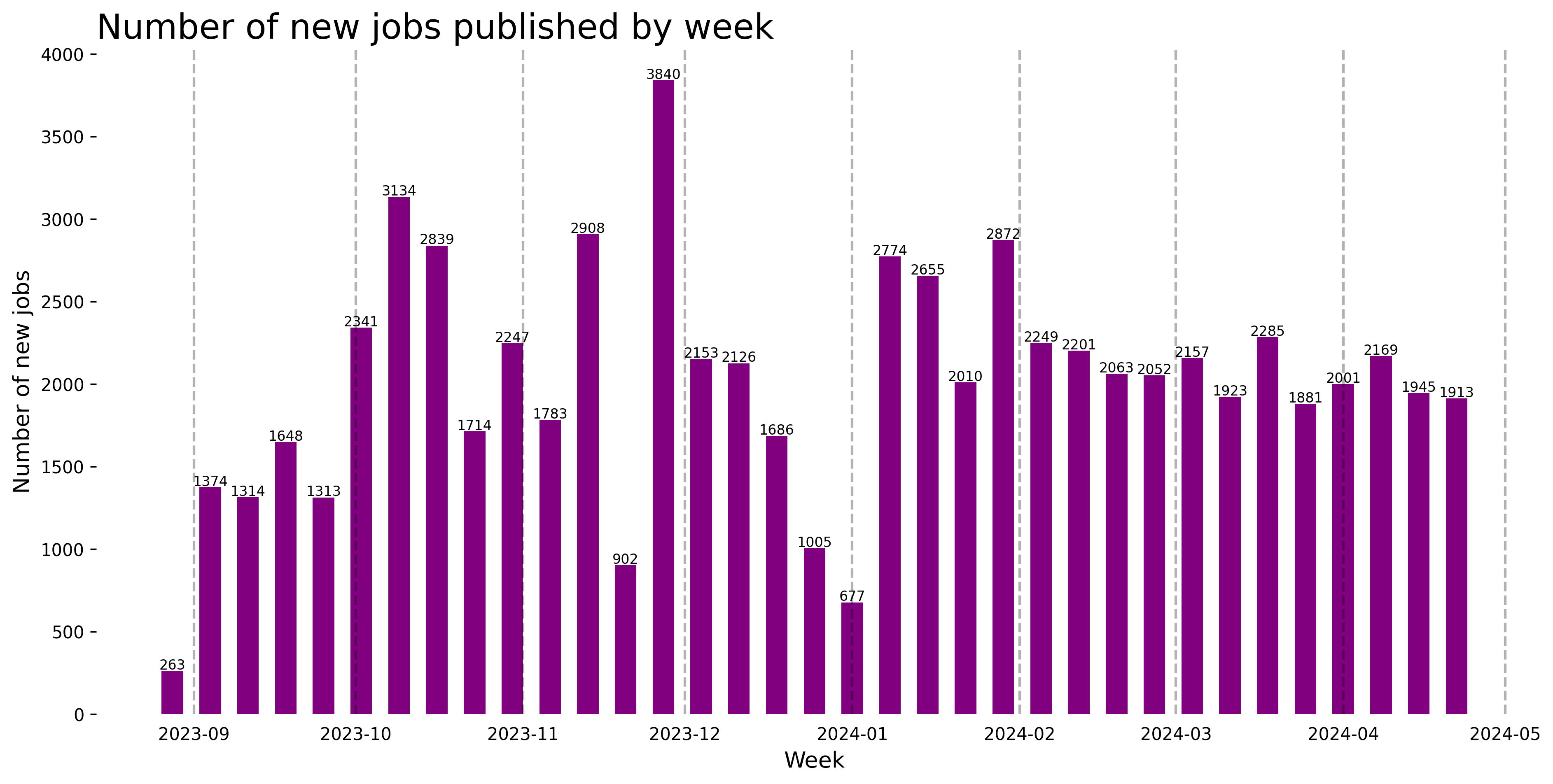 Demand Trajectory