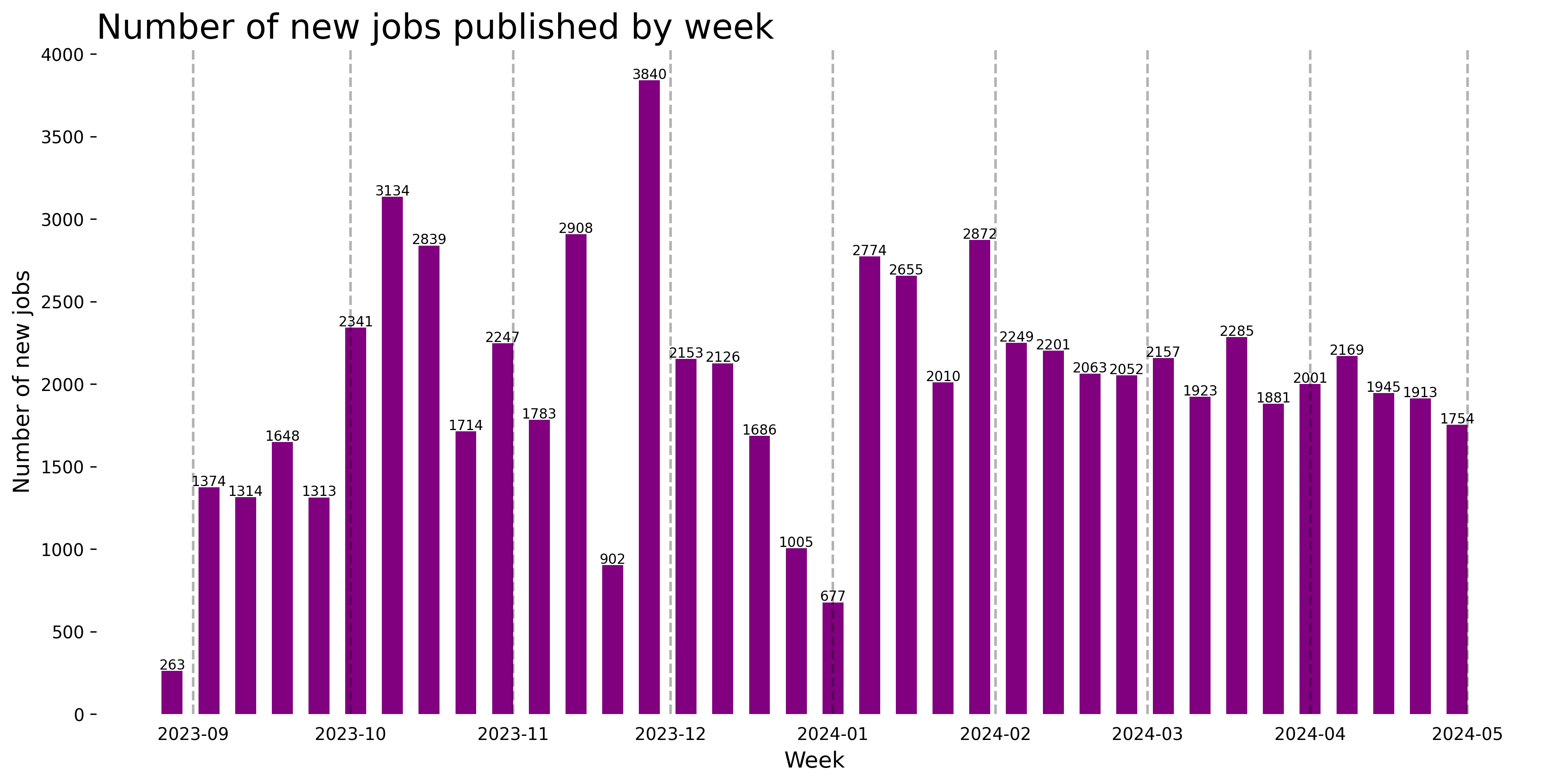 Demand Trajectory