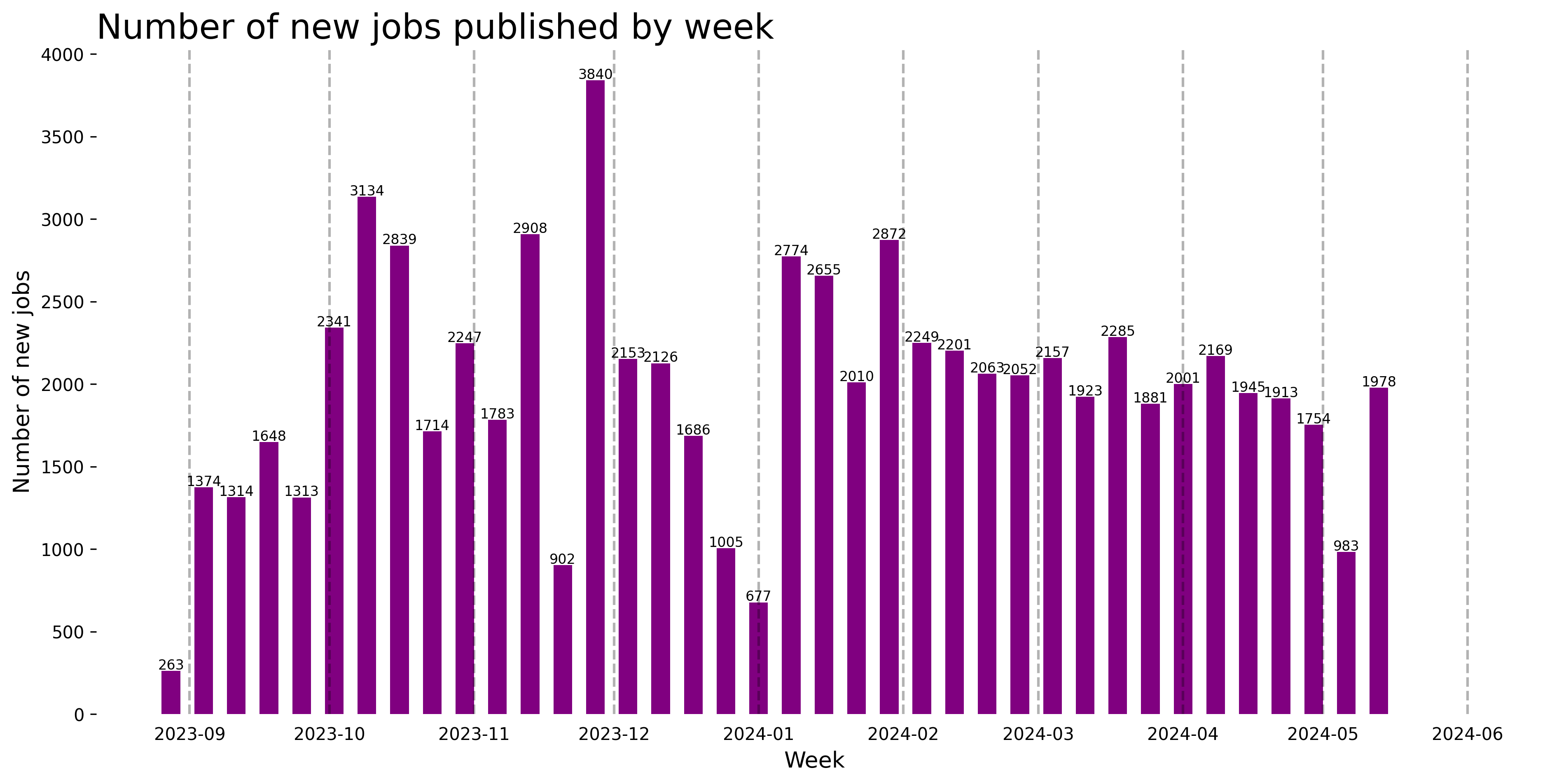 Demand Trajectory