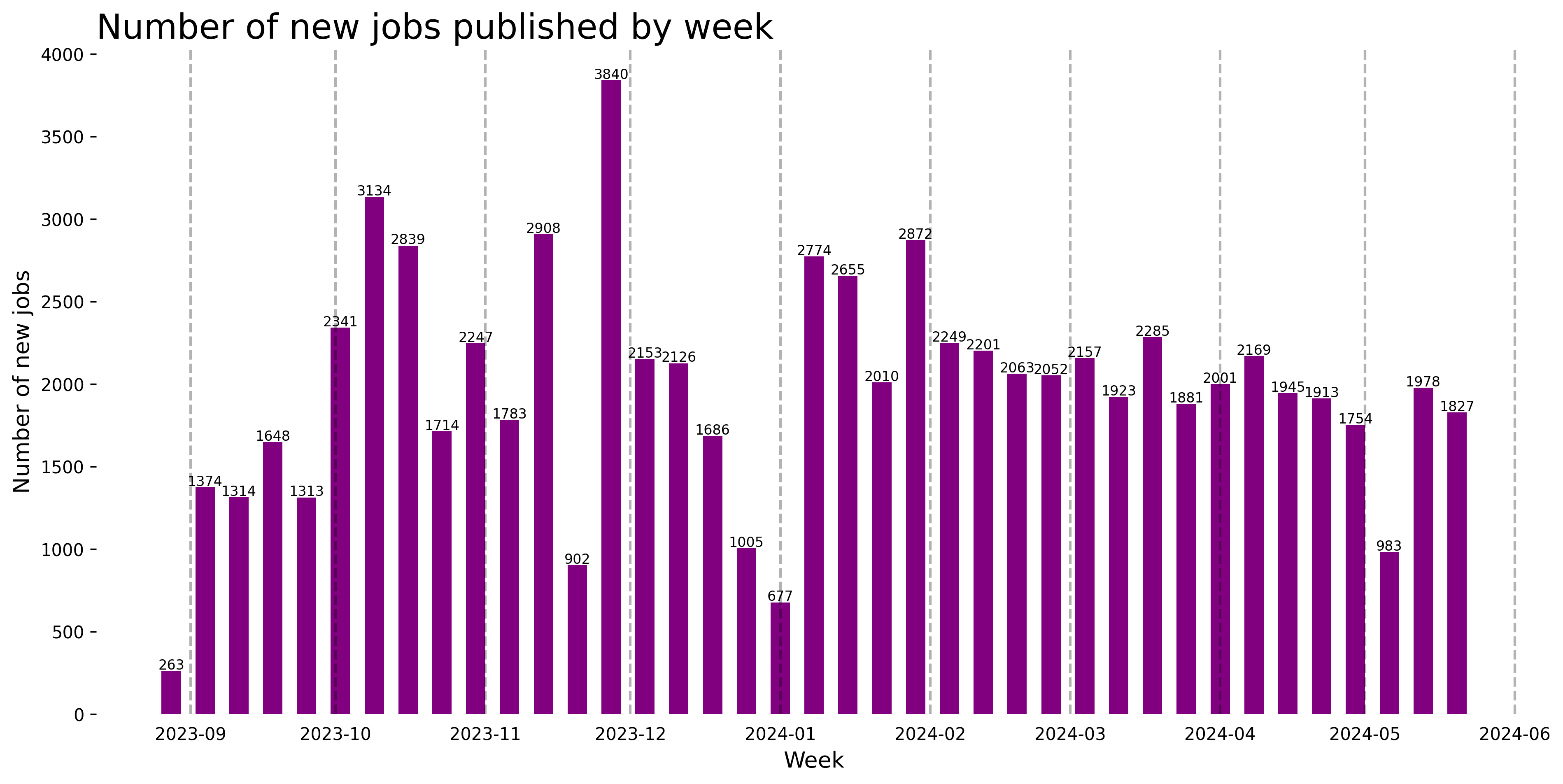 Demand Trajectory