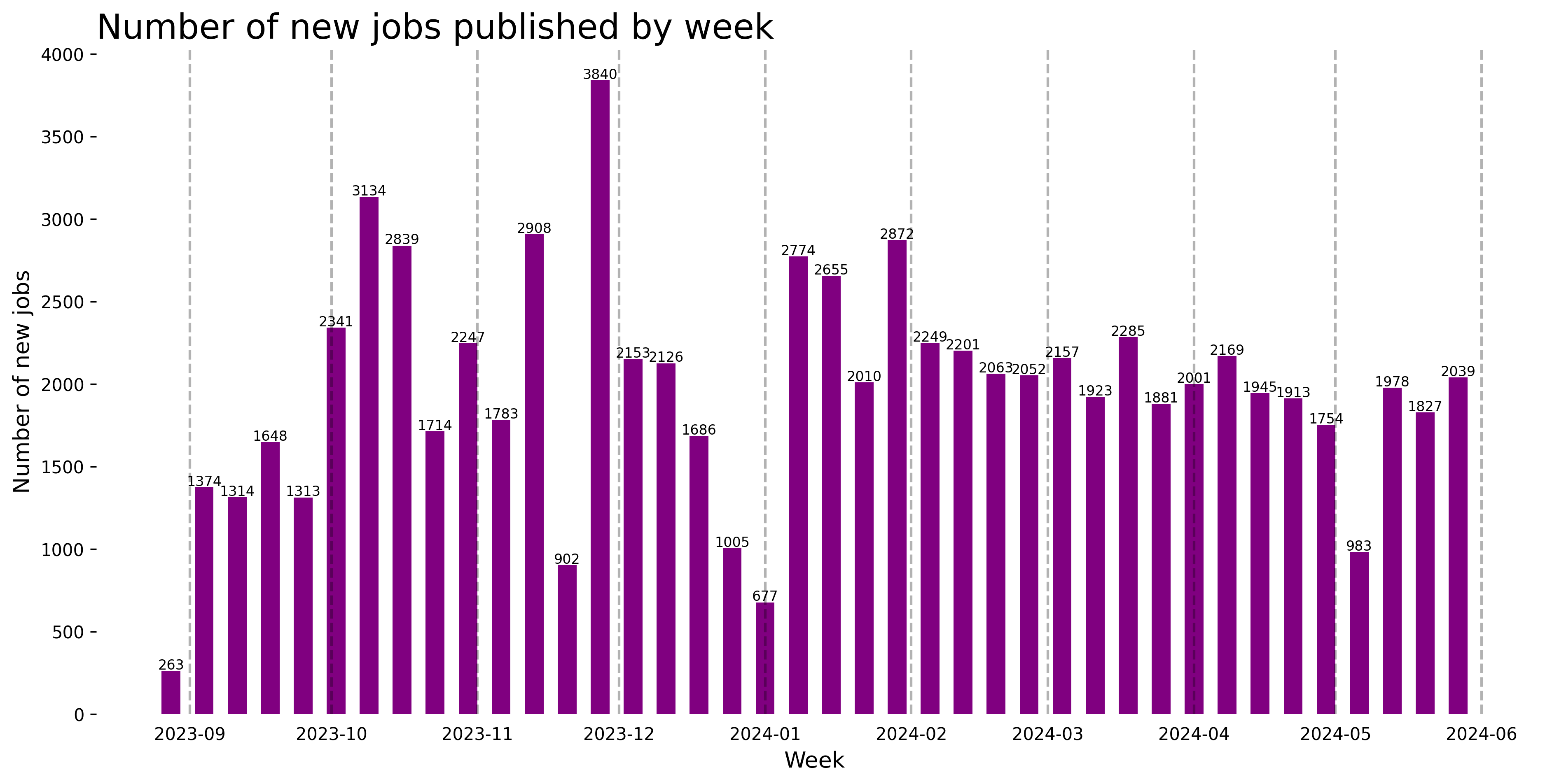 Demand Trajectory