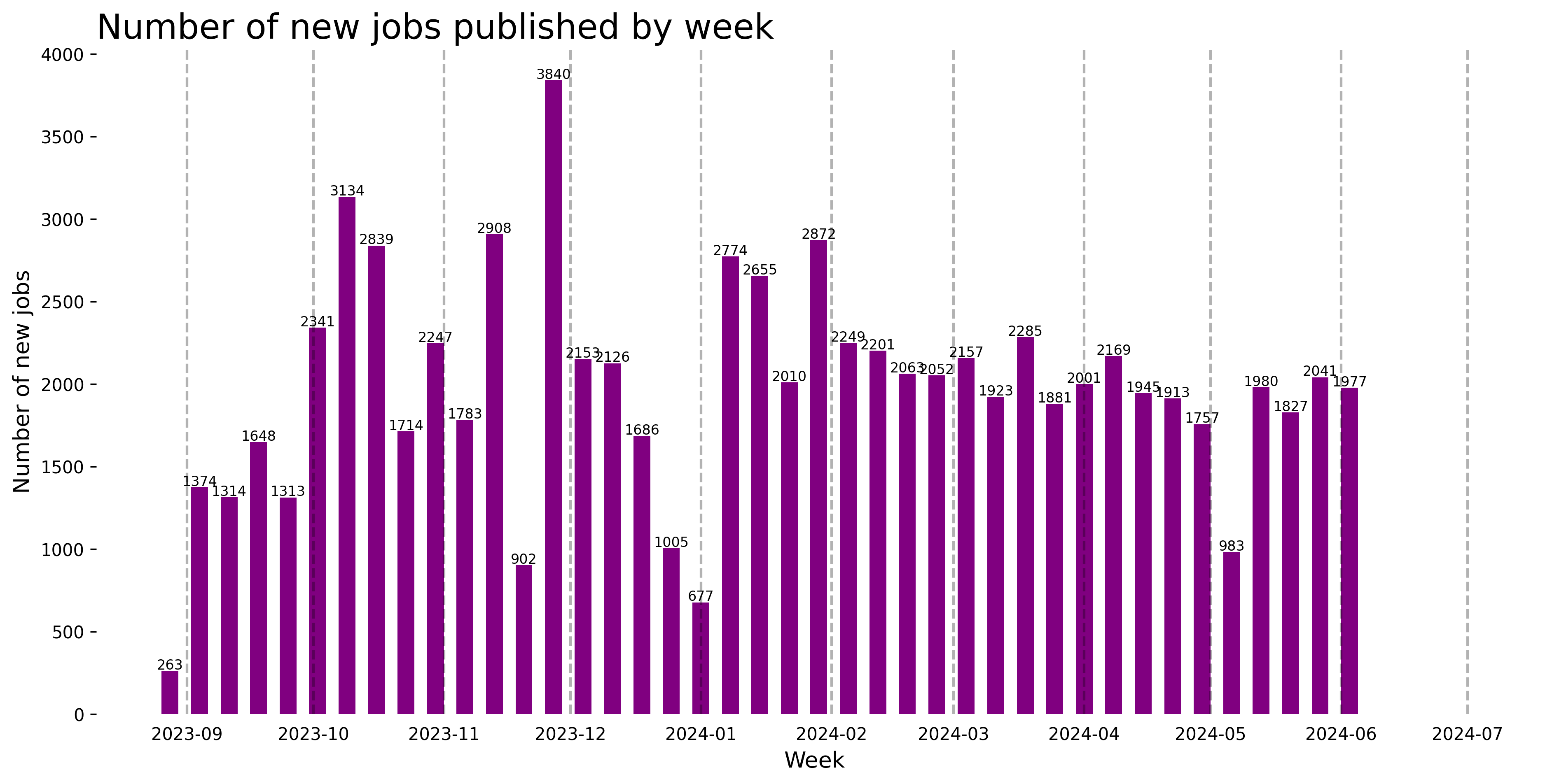 Demand Trajectory