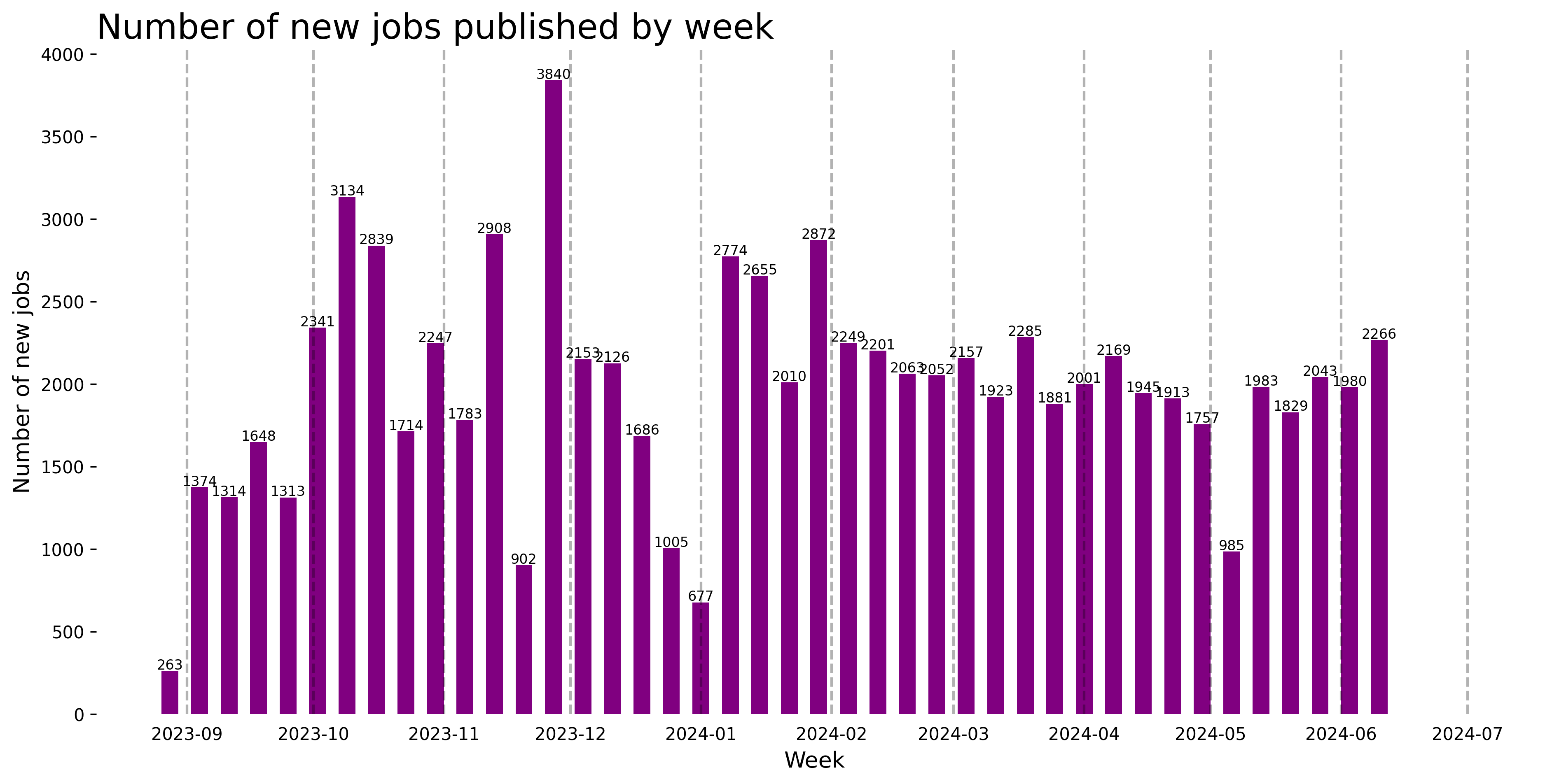 Demand Trajectory