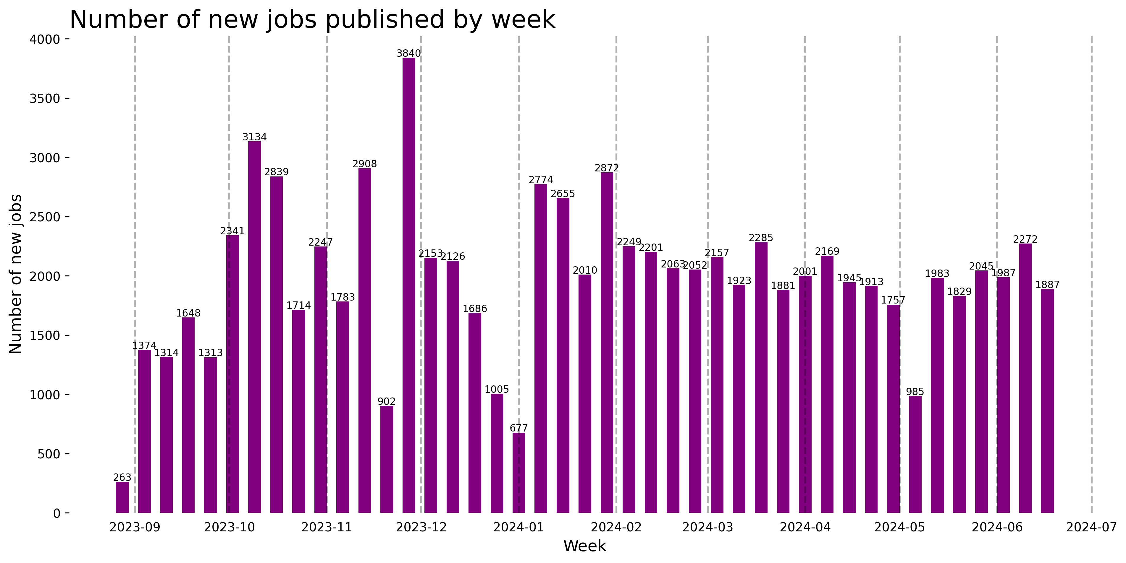 Demand Trajectory