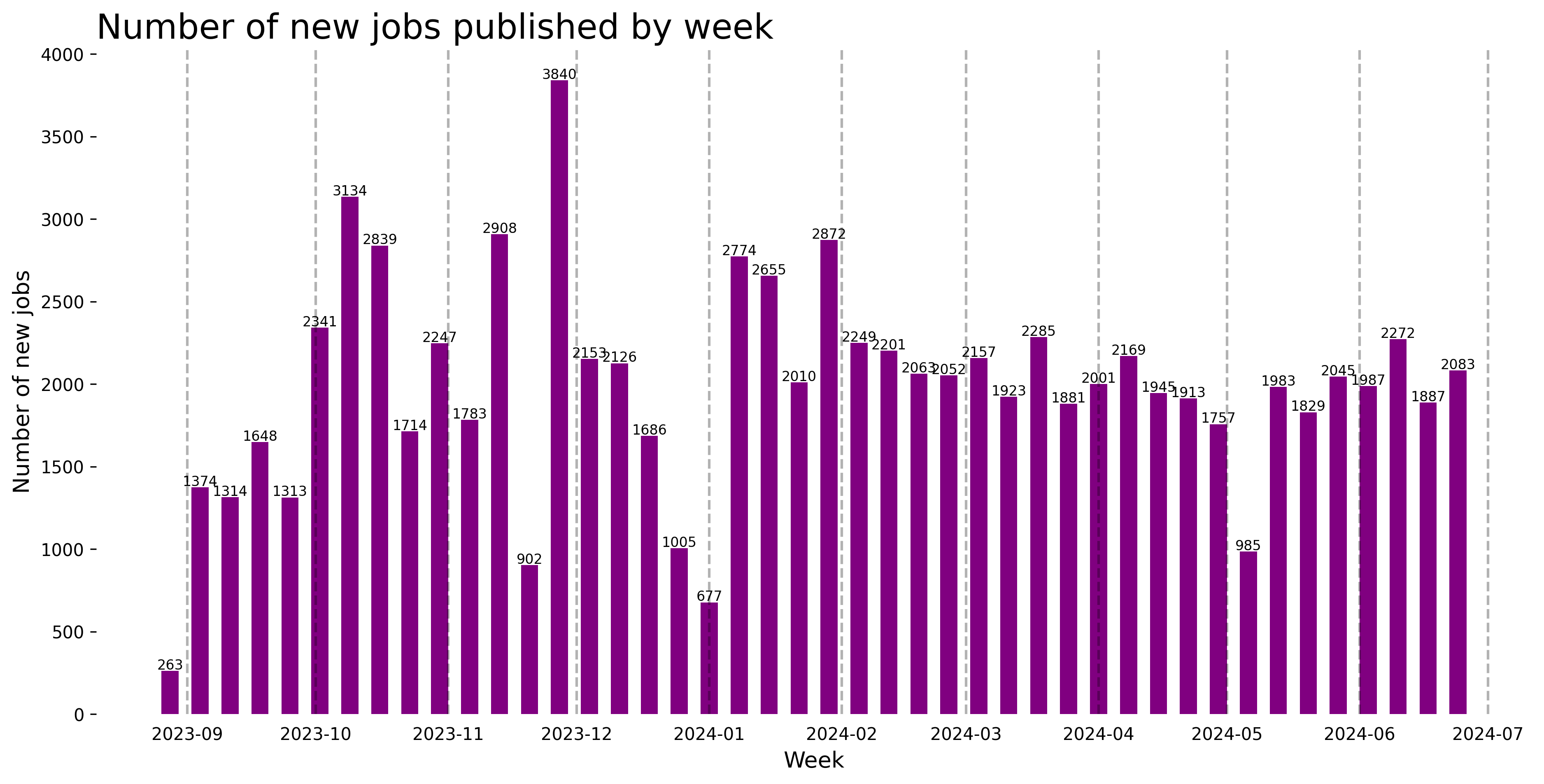 Demand Trajectory