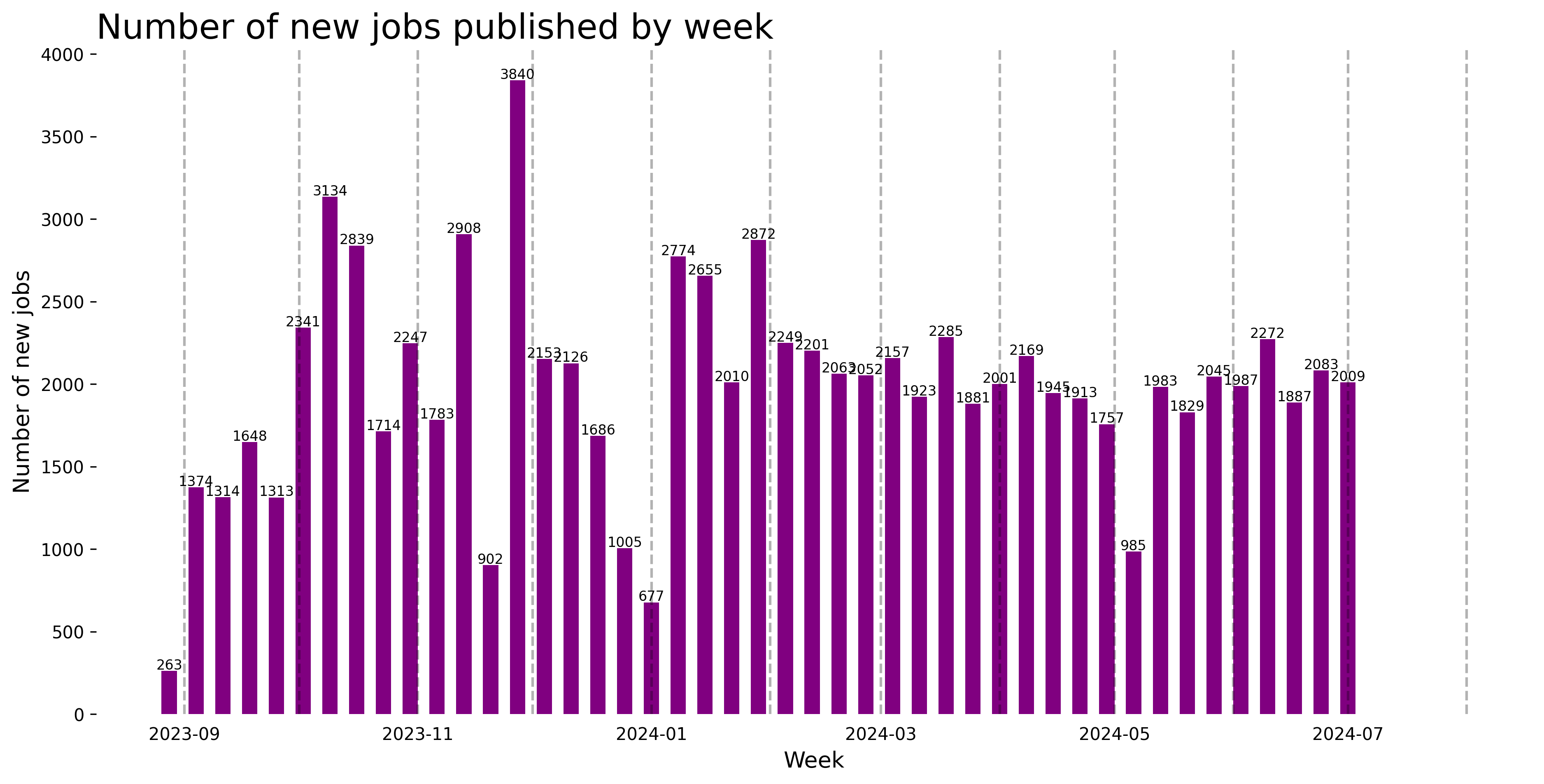 Demand Trajectory