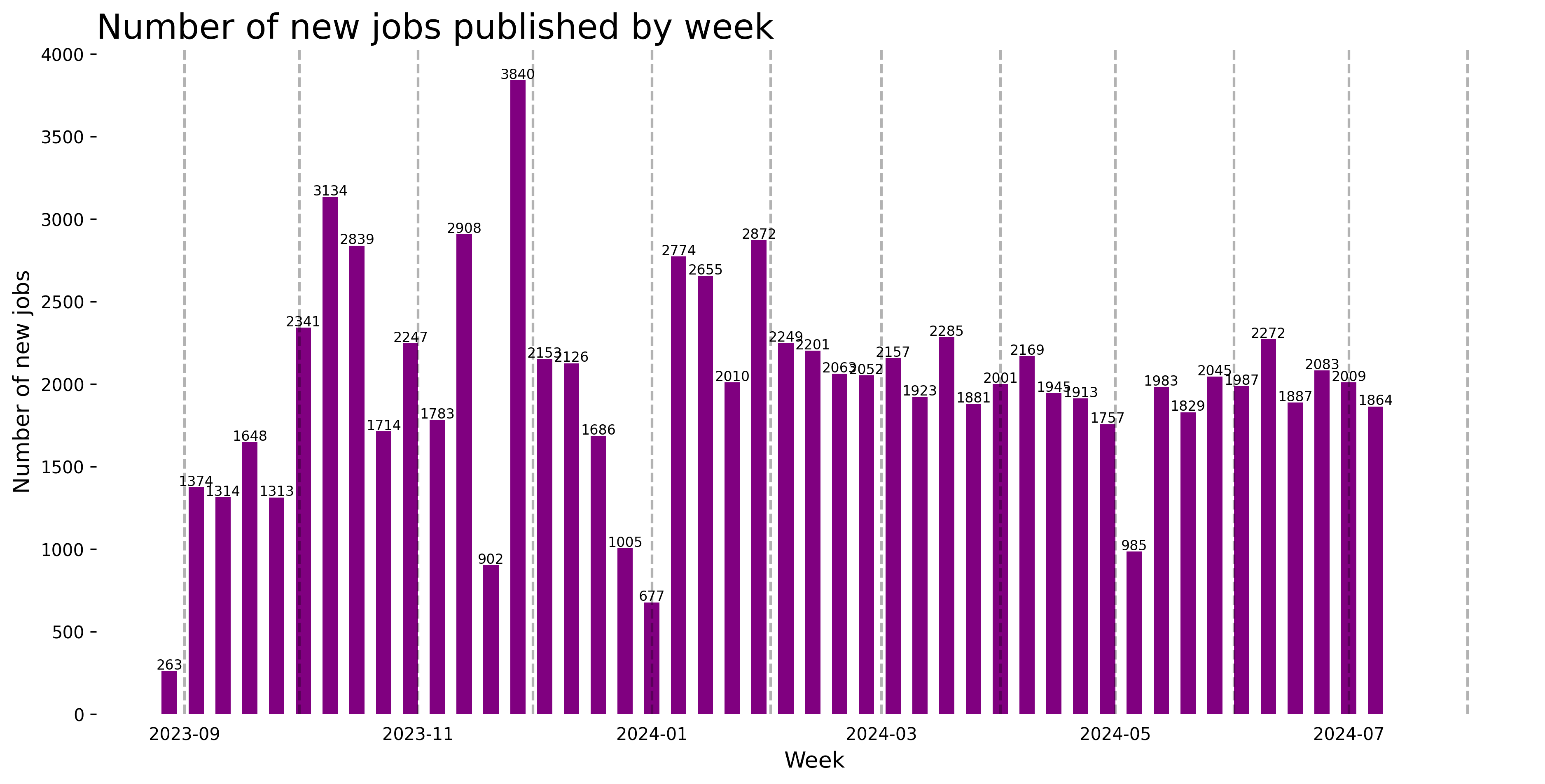 Demand Trajectory