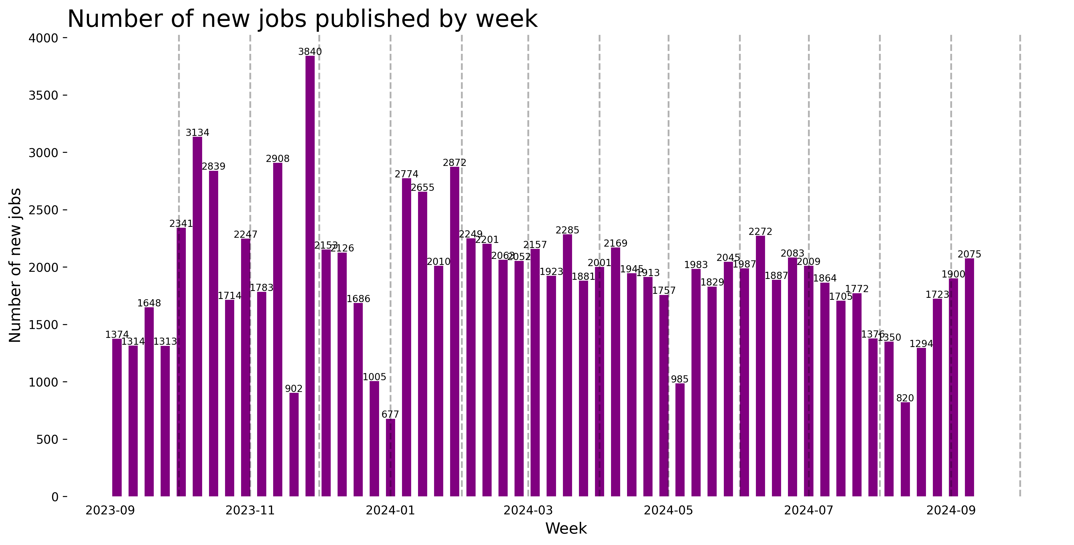 Demand Trajectory