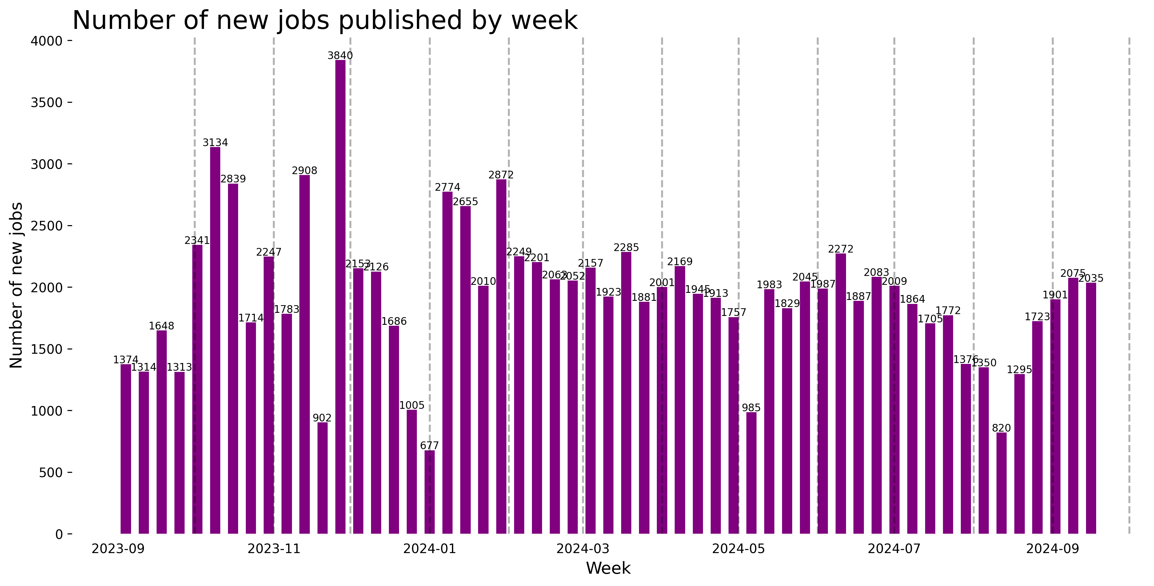 Demand Trajectory