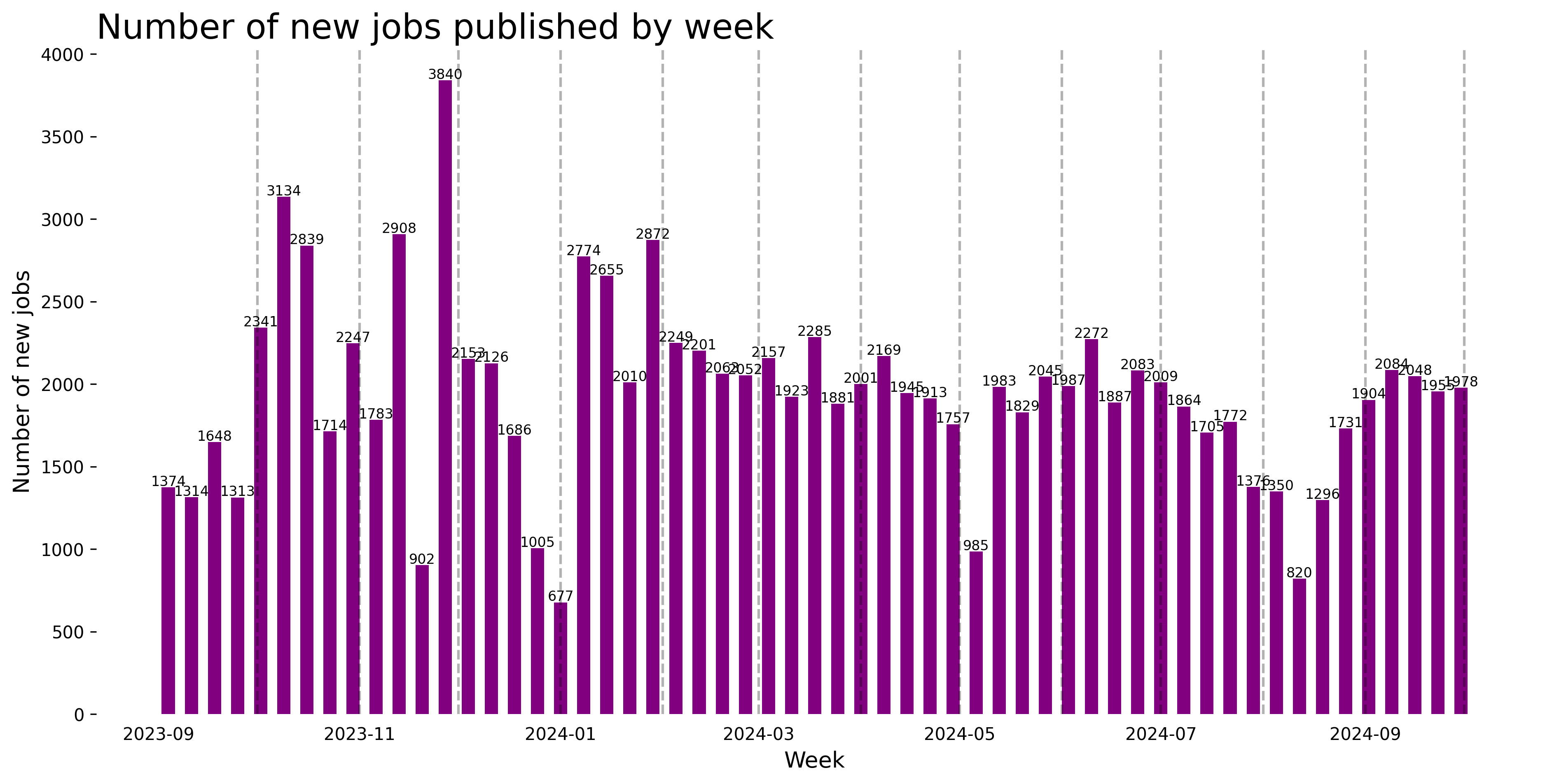 Demand Trajectory