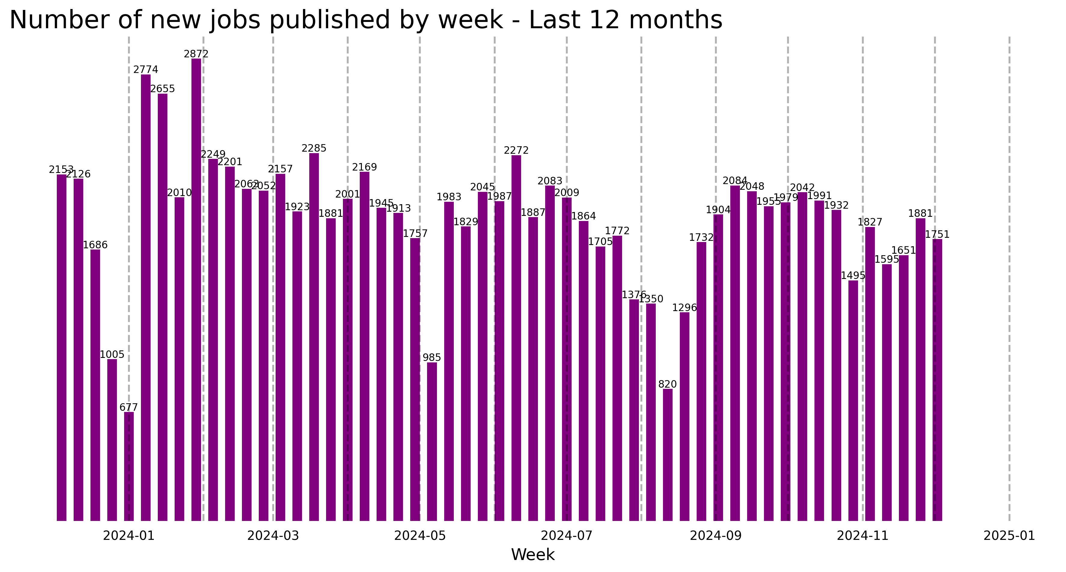 Demand Trajectory