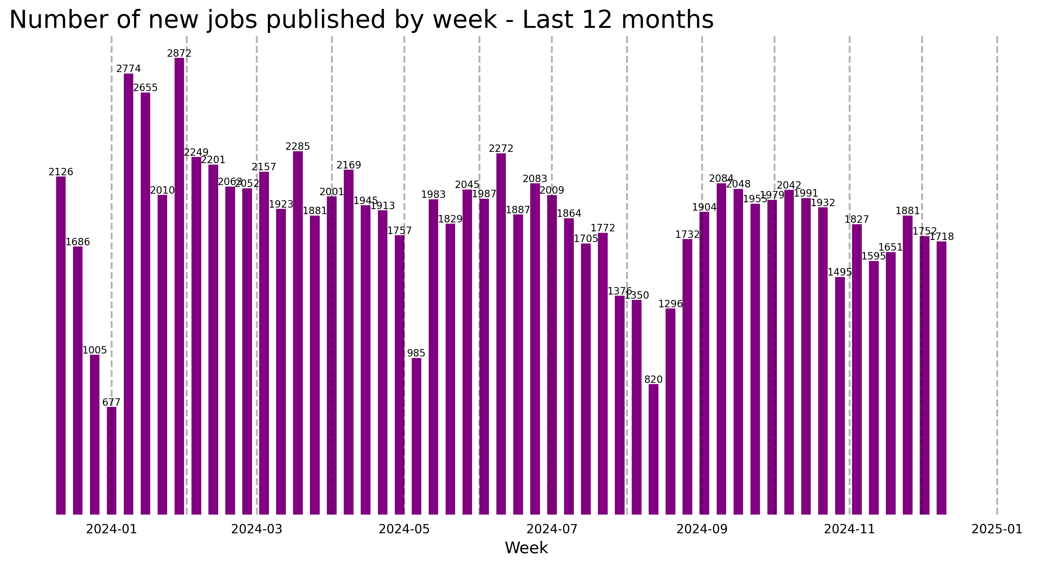 Demand Trajectory