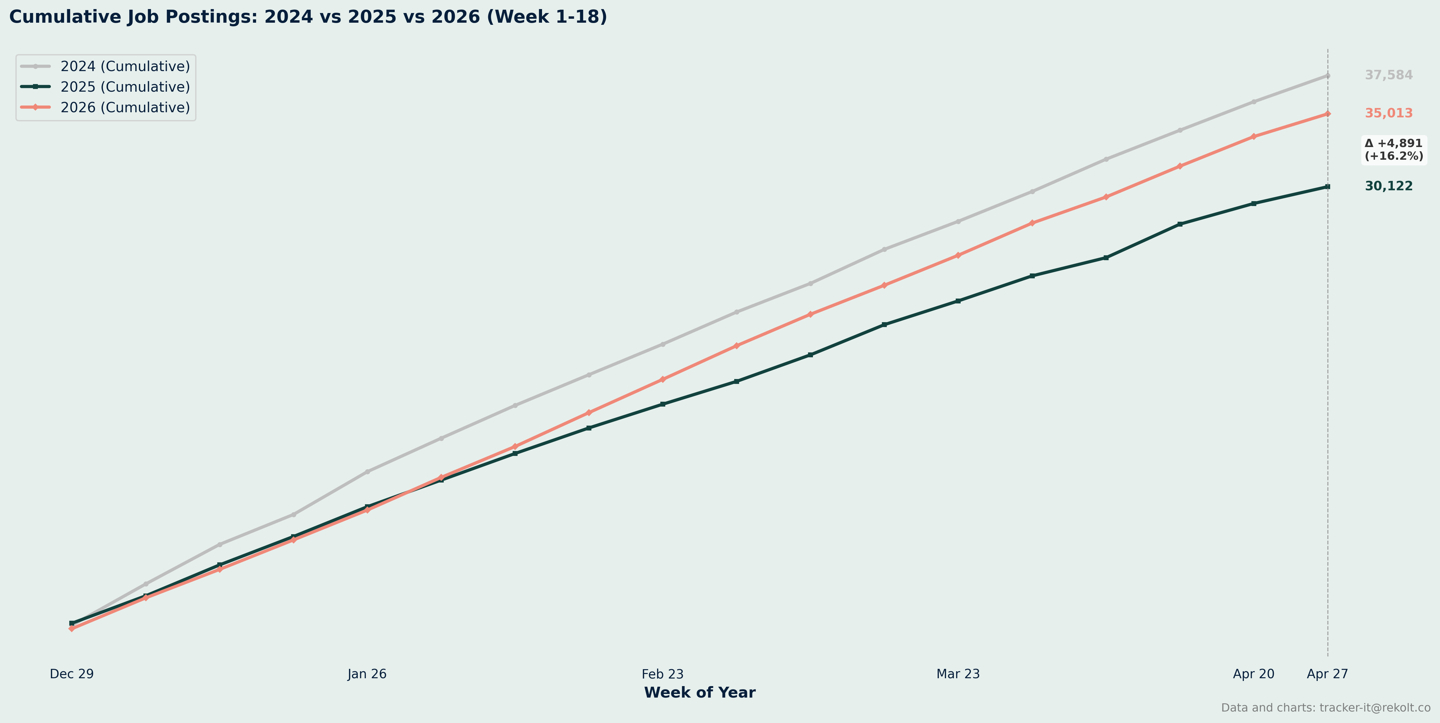 Ytd Cumlated Chart