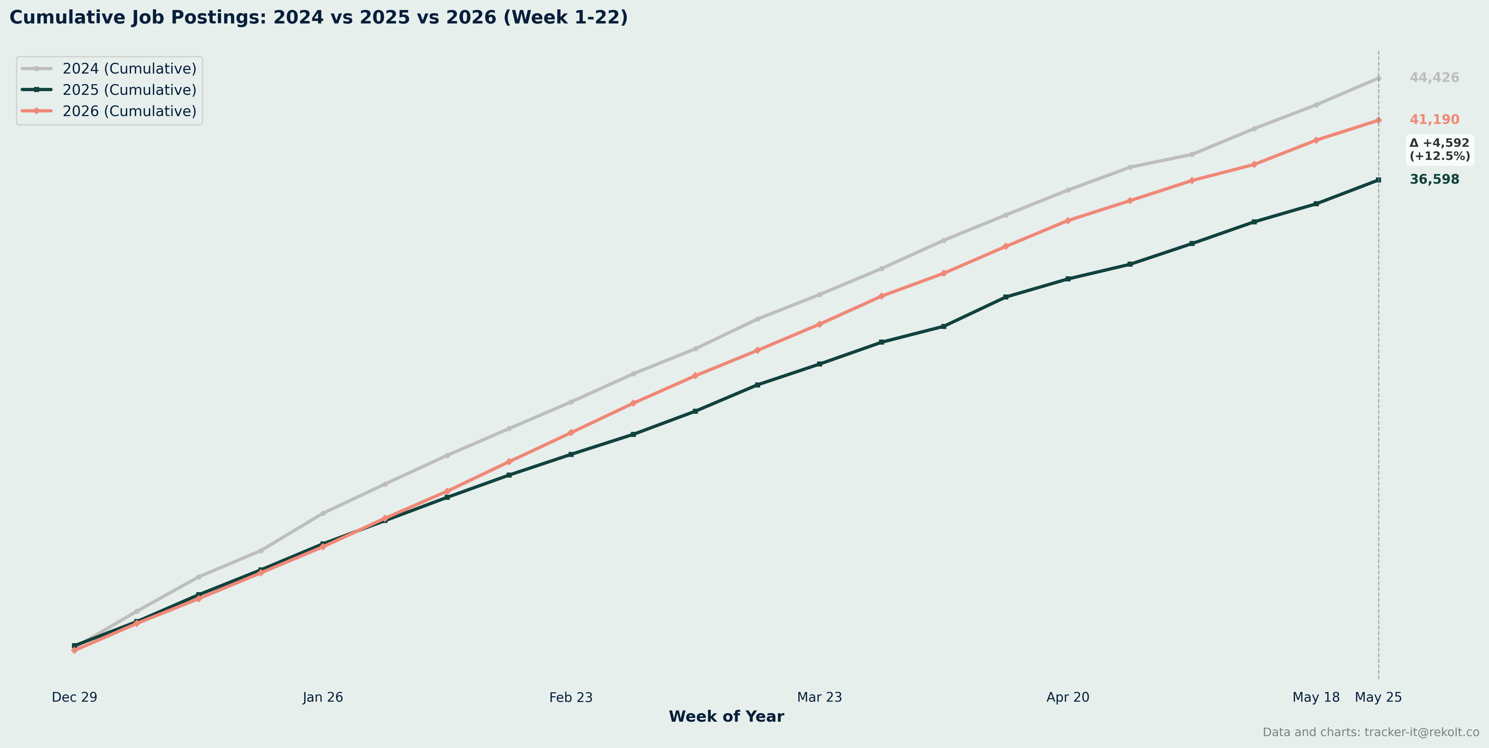 Ytd Cumlated Chart