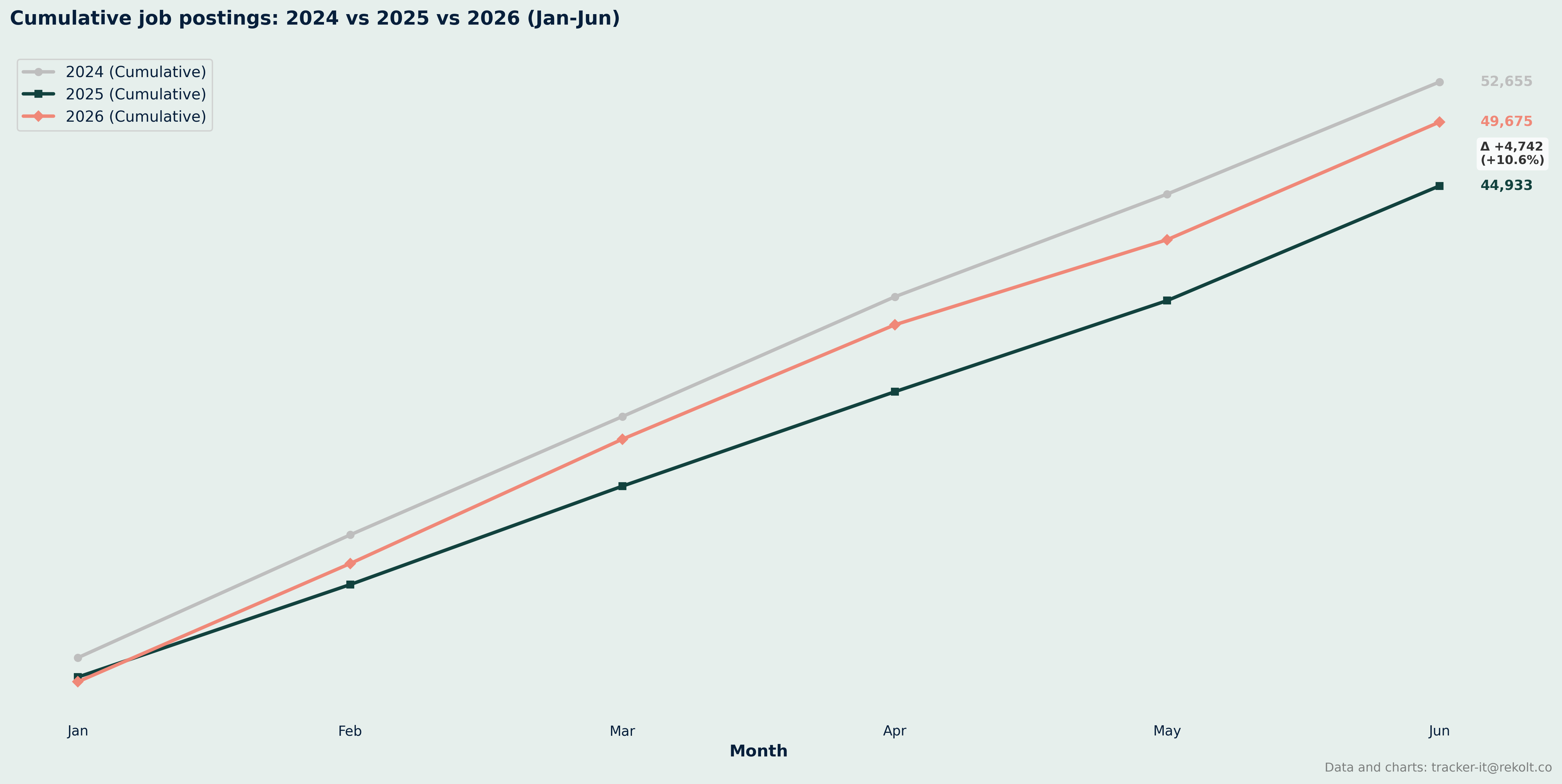 Ytd Cumlated Chart