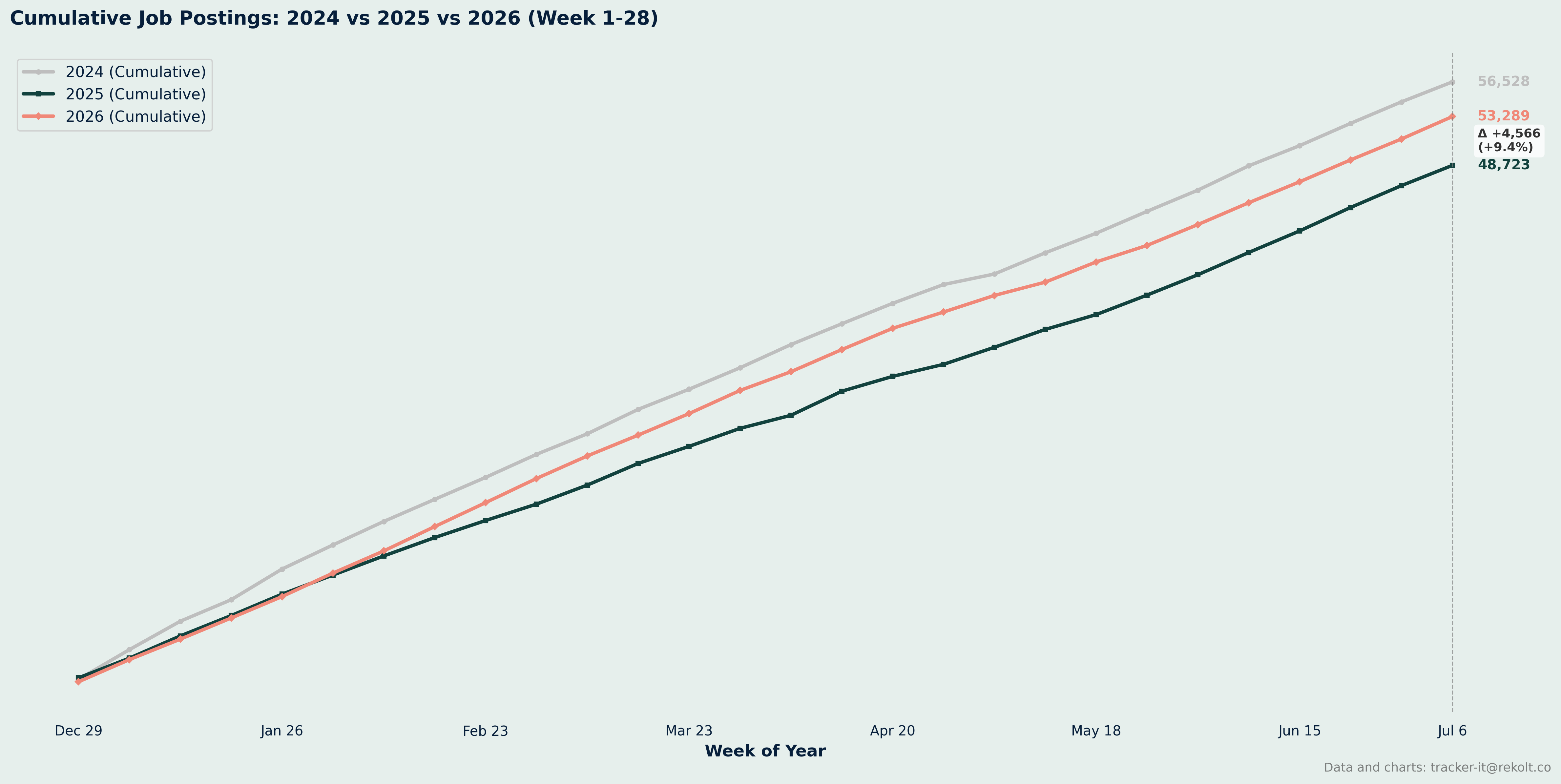 Ytd Cumlated Chart